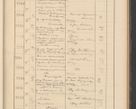 Zdjęcie nr 165 dla obiektu archiwalnego: Protocollum Consistorii lat. Leop. 1928