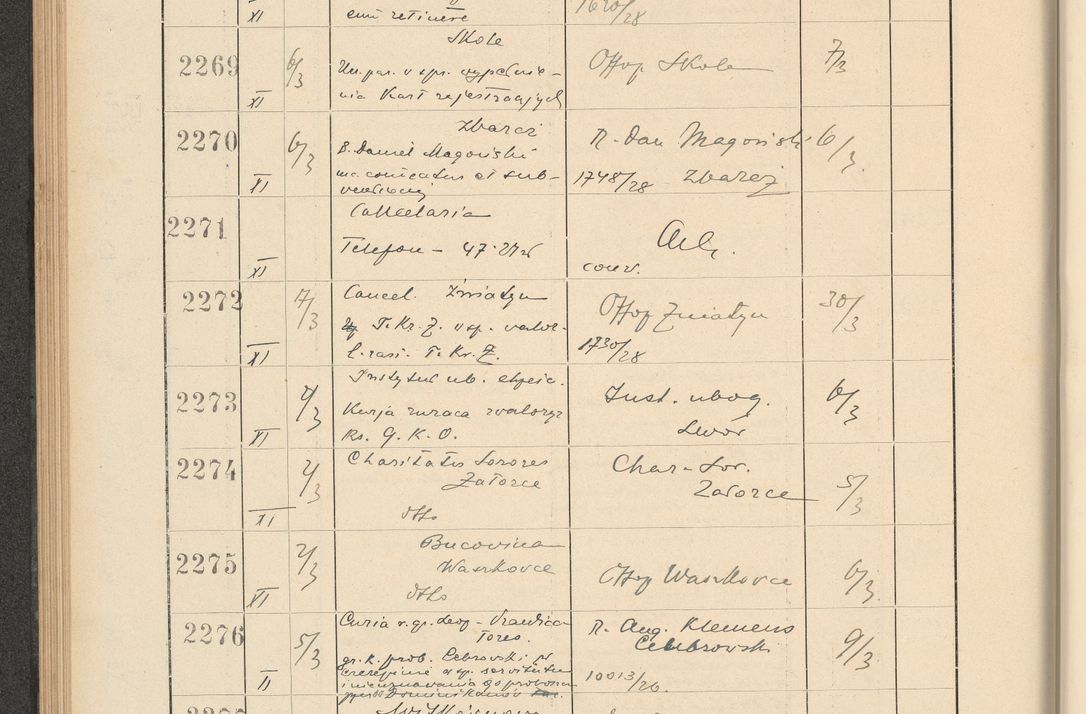 Zdjęcie nr 164 dla obiektu archiwalnego: Protocollum Consistorii lat. Leop. 1928