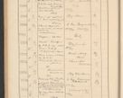 Zdjęcie nr 164 dla obiektu archiwalnego: Protocollum Consistorii lat. Leop. 1928