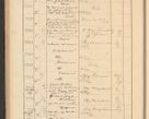 Zdjęcie nr 162 dla obiektu archiwalnego: Protocollum Consistorii lat. Leop. 1928