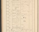 Zdjęcie nr 160 dla obiektu archiwalnego: Protocollum Consistorii lat. Leop. 1928
