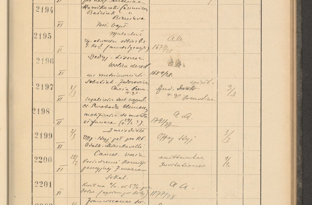 Zdjęcie nr 159 dla obiektu archiwalnego: Protocollum Consistorii lat. Leop. 1928