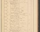 Zdjęcie nr 159 dla obiektu archiwalnego: Protocollum Consistorii lat. Leop. 1928