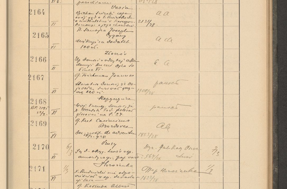 Zdjęcie nr 157 dla obiektu archiwalnego: Protocollum Consistorii lat. Leop. 1928