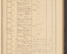 Zdjęcie nr 157 dla obiektu archiwalnego: Protocollum Consistorii lat. Leop. 1928