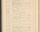 Zdjęcie nr 158 dla obiektu archiwalnego: Protocollum Consistorii lat. Leop. 1928