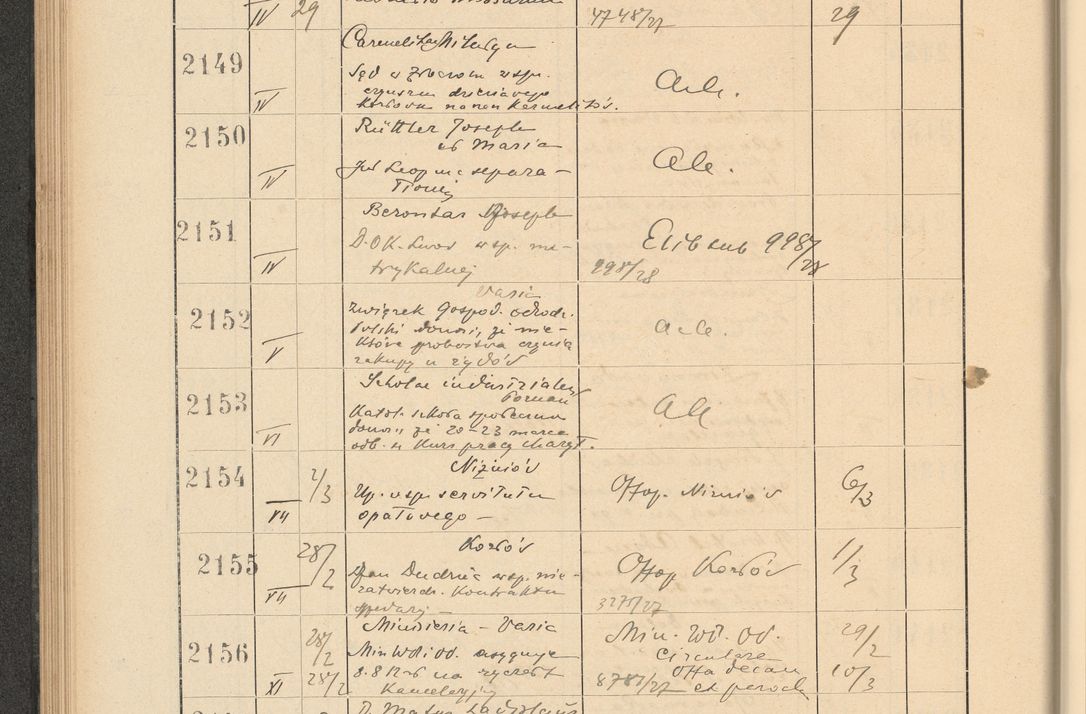 Zdjęcie nr 156 dla obiektu archiwalnego: Protocollum Consistorii lat. Leop. 1928