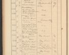 Zdjęcie nr 156 dla obiektu archiwalnego: Protocollum Consistorii lat. Leop. 1928