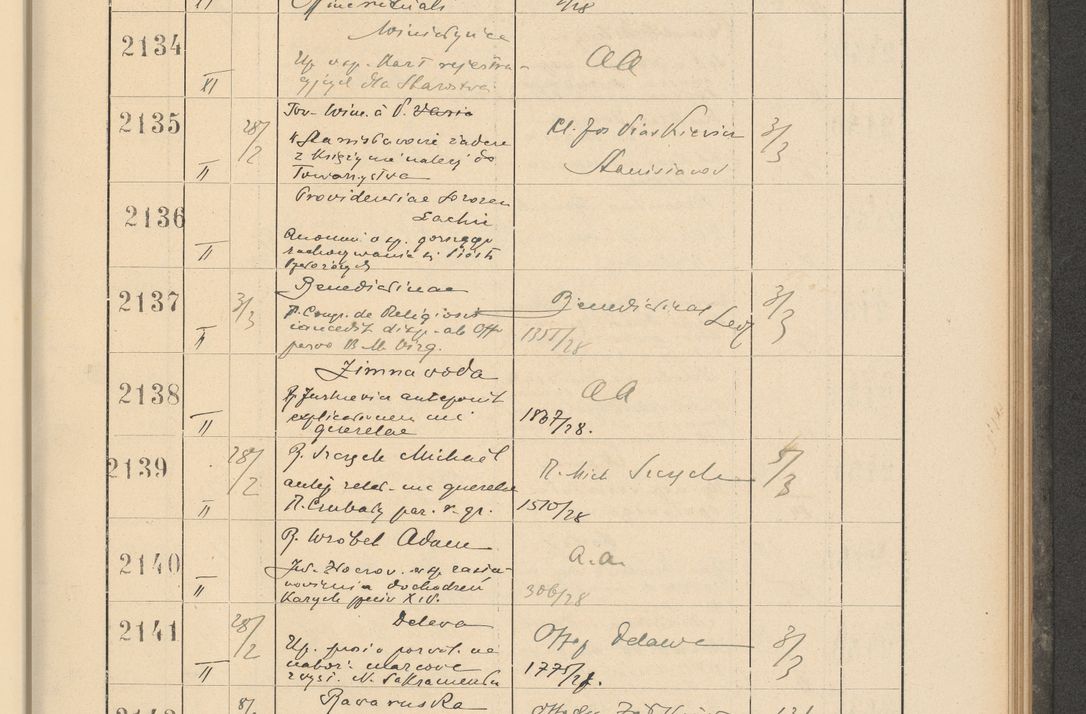 Zdjęcie nr 155 dla obiektu archiwalnego: Protocollum Consistorii lat. Leop. 1928