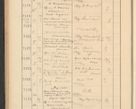 Zdjęcie nr 154 dla obiektu archiwalnego: Protocollum Consistorii lat. Leop. 1928