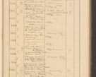 Zdjęcie nr 151 dla obiektu archiwalnego: Protocollum Consistorii lat. Leop. 1928