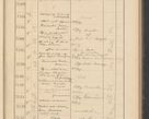 Zdjęcie nr 153 dla obiektu archiwalnego: Protocollum Consistorii lat. Leop. 1928