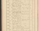 Zdjęcie nr 152 dla obiektu archiwalnego: Protocollum Consistorii lat. Leop. 1928