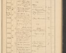 Zdjęcie nr 149 dla obiektu archiwalnego: Protocollum Consistorii lat. Leop. 1928
