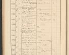Zdjęcie nr 150 dla obiektu archiwalnego: Protocollum Consistorii lat. Leop. 1928