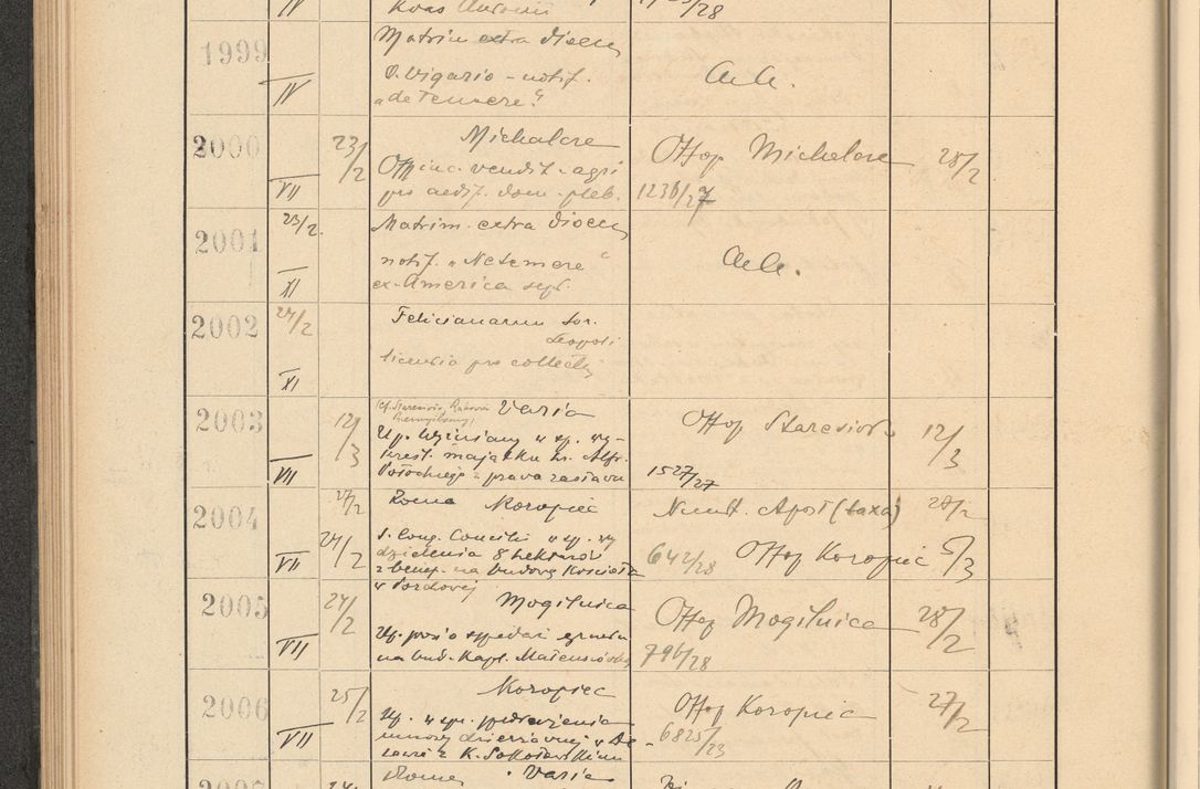 Zdjęcie nr 146 dla obiektu archiwalnego: Protocollum Consistorii lat. Leop. 1928
