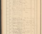 Zdjęcie nr 146 dla obiektu archiwalnego: Protocollum Consistorii lat. Leop. 1928