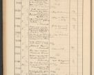 Zdjęcie nr 148 dla obiektu archiwalnego: Protocollum Consistorii lat. Leop. 1928