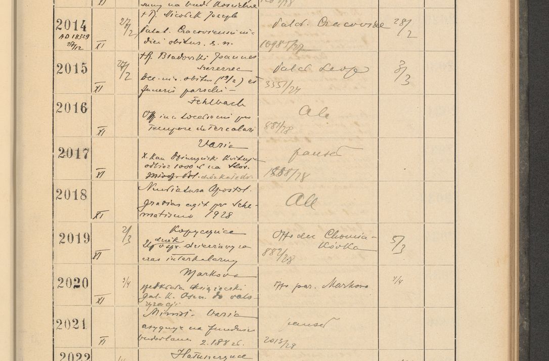 Zdjęcie nr 147 dla obiektu archiwalnego: Protocollum Consistorii lat. Leop. 1928