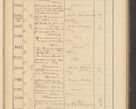 Zdjęcie nr 147 dla obiektu archiwalnego: Protocollum Consistorii lat. Leop. 1928
