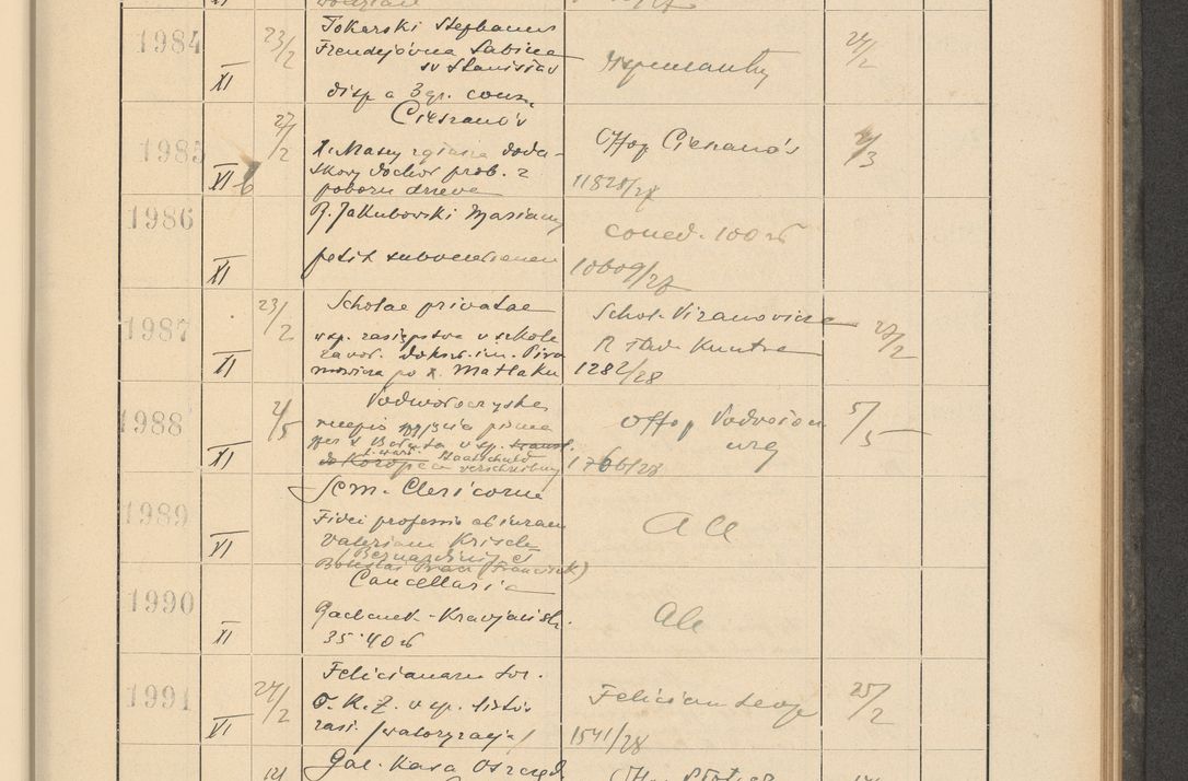 Zdjęcie nr 145 dla obiektu archiwalnego: Protocollum Consistorii lat. Leop. 1928