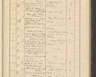 Zdjęcie nr 145 dla obiektu archiwalnego: Protocollum Consistorii lat. Leop. 1928