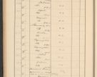 Zdjęcie nr 144 dla obiektu archiwalnego: Protocollum Consistorii lat. Leop. 1928
