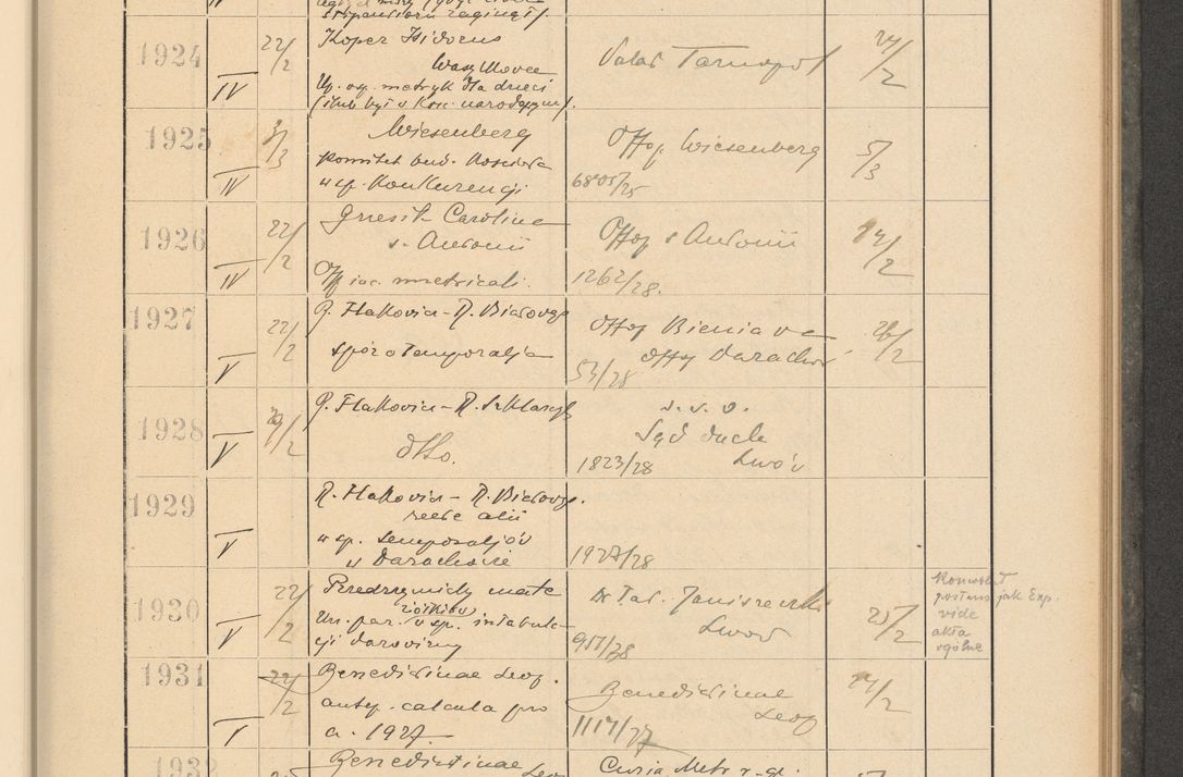 Zdjęcie nr 141 dla obiektu archiwalnego: Protocollum Consistorii lat. Leop. 1928