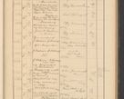 Zdjęcie nr 141 dla obiektu archiwalnego: Protocollum Consistorii lat. Leop. 1928