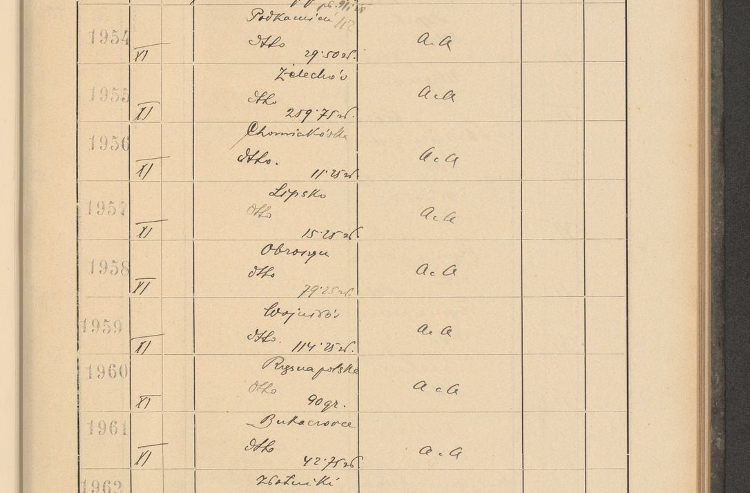 Zdjęcie nr 143 dla obiektu archiwalnego: Protocollum Consistorii lat. Leop. 1928