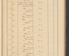 Zdjęcie nr 143 dla obiektu archiwalnego: Protocollum Consistorii lat. Leop. 1928