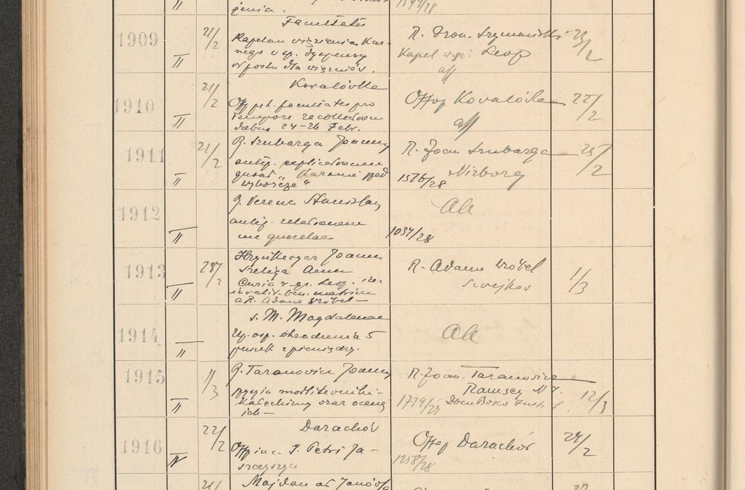 Zdjęcie nr 140 dla obiektu archiwalnego: Protocollum Consistorii lat. Leop. 1928