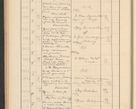 Zdjęcie nr 140 dla obiektu archiwalnego: Protocollum Consistorii lat. Leop. 1928