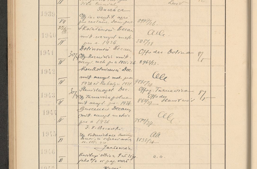 Zdjęcie nr 142 dla obiektu archiwalnego: Protocollum Consistorii lat. Leop. 1928