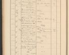 Zdjęcie nr 142 dla obiektu archiwalnego: Protocollum Consistorii lat. Leop. 1928