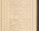 Zdjęcie nr 139 dla obiektu archiwalnego: Protocollum Consistorii lat. Leop. 1928