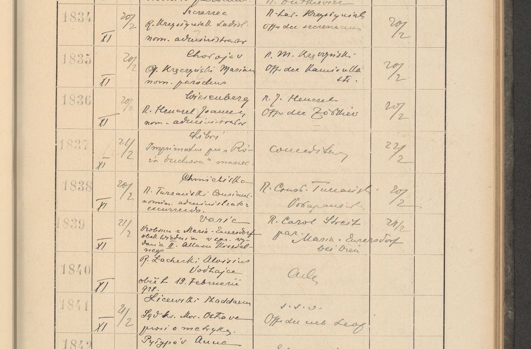 Zdjęcie nr 135 dla obiektu archiwalnego: Protocollum Consistorii lat. Leop. 1928