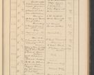 Zdjęcie nr 135 dla obiektu archiwalnego: Protocollum Consistorii lat. Leop. 1928