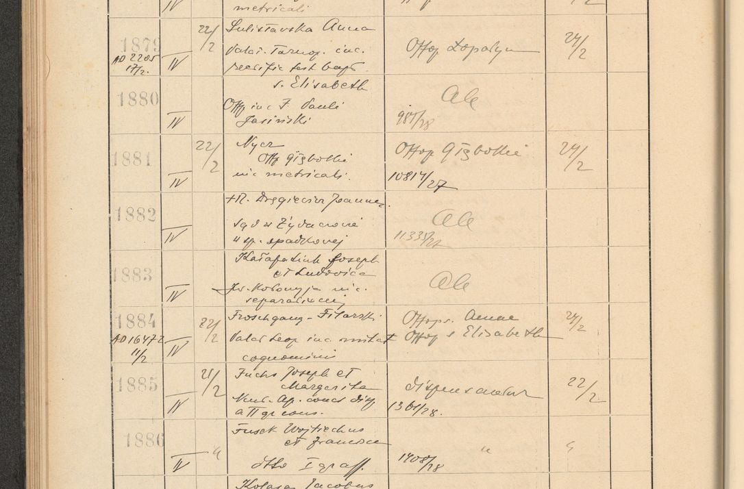 Zdjęcie nr 138 dla obiektu archiwalnego: Protocollum Consistorii lat. Leop. 1928