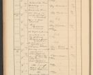 Zdjęcie nr 138 dla obiektu archiwalnego: Protocollum Consistorii lat. Leop. 1928
