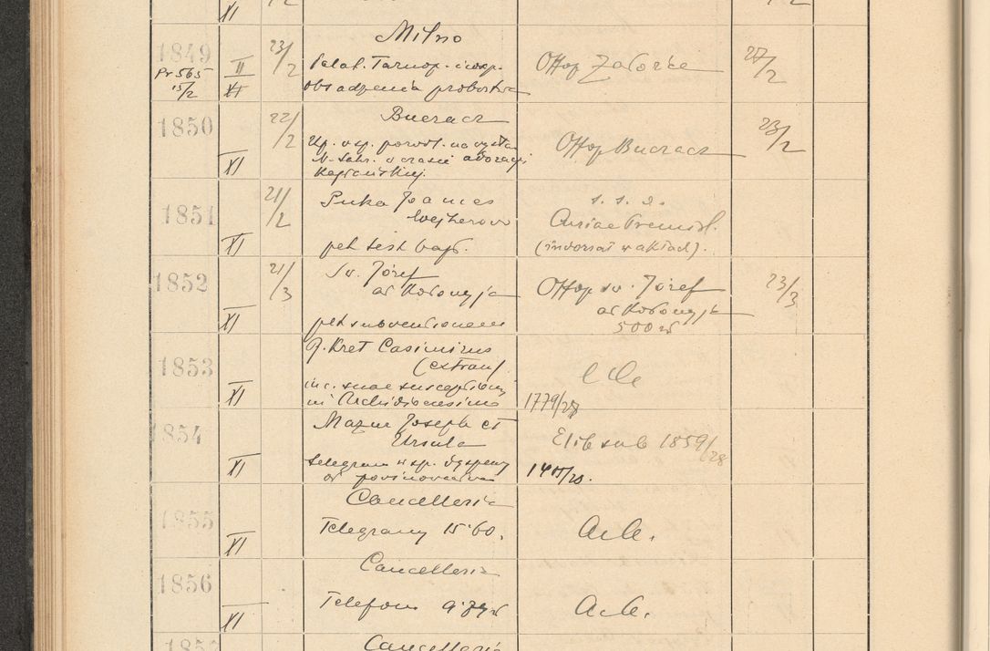 Zdjęcie nr 136 dla obiektu archiwalnego: Protocollum Consistorii lat. Leop. 1928