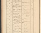 Zdjęcie nr 136 dla obiektu archiwalnego: Protocollum Consistorii lat. Leop. 1928