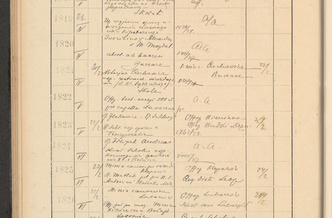 Zdjęcie nr 134 dla obiektu archiwalnego: Protocollum Consistorii lat. Leop. 1928