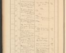 Zdjęcie nr 134 dla obiektu archiwalnego: Protocollum Consistorii lat. Leop. 1928