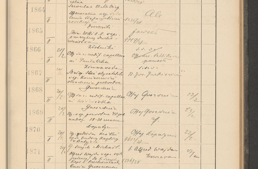 Zdjęcie nr 137 dla obiektu archiwalnego: Protocollum Consistorii lat. Leop. 1928