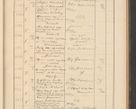 Zdjęcie nr 137 dla obiektu archiwalnego: Protocollum Consistorii lat. Leop. 1928
