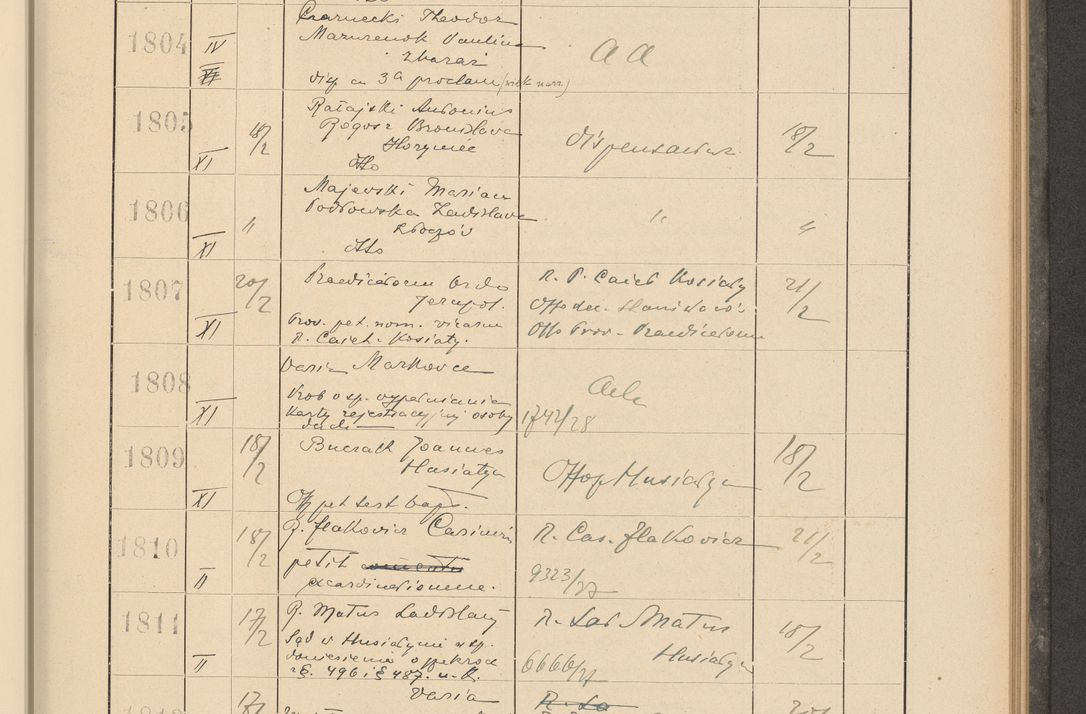 Zdjęcie nr 133 dla obiektu archiwalnego: Protocollum Consistorii lat. Leop. 1928