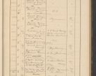 Zdjęcie nr 133 dla obiektu archiwalnego: Protocollum Consistorii lat. Leop. 1928