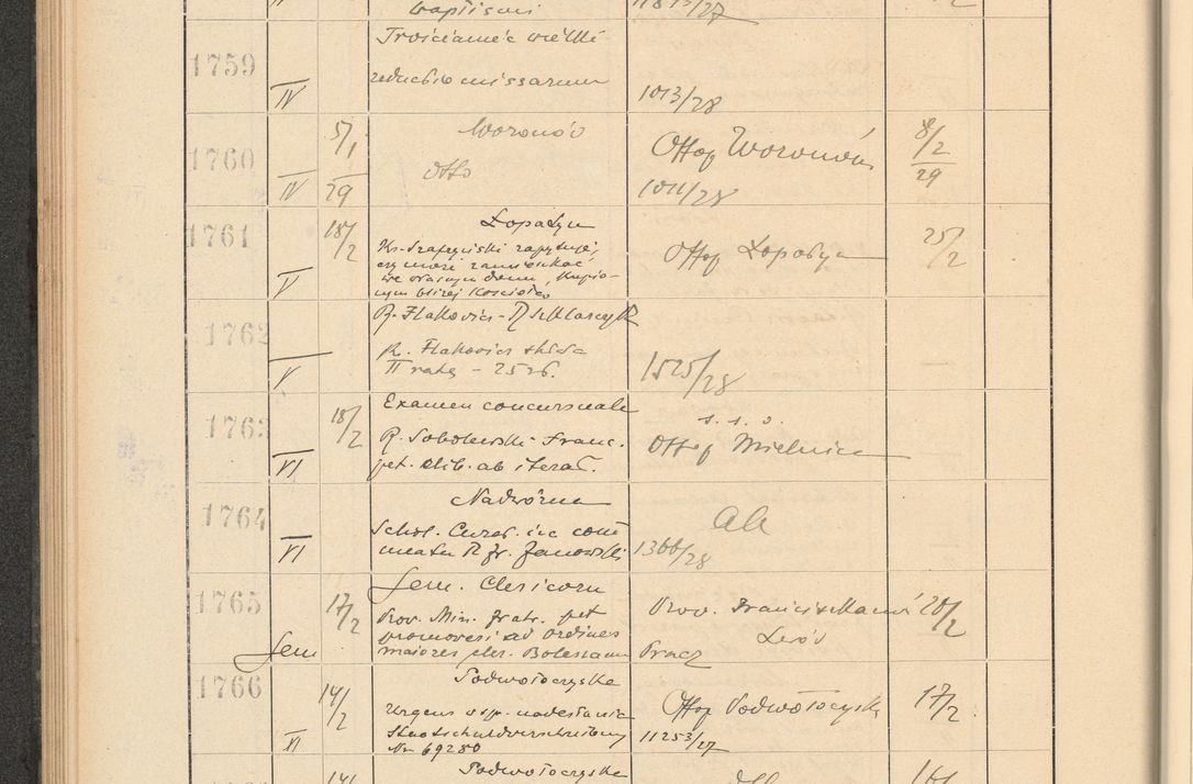 Zdjęcie nr 130 dla obiektu archiwalnego: Protocollum Consistorii lat. Leop. 1928