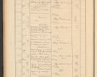 Zdjęcie nr 130 dla obiektu archiwalnego: Protocollum Consistorii lat. Leop. 1928
